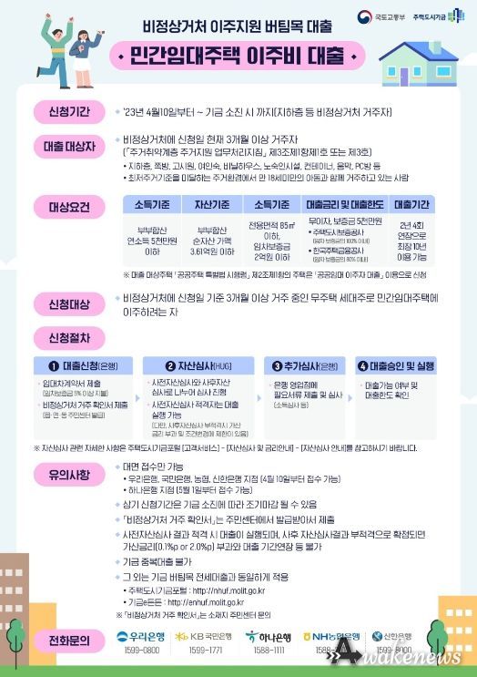 주택도시기금 포털