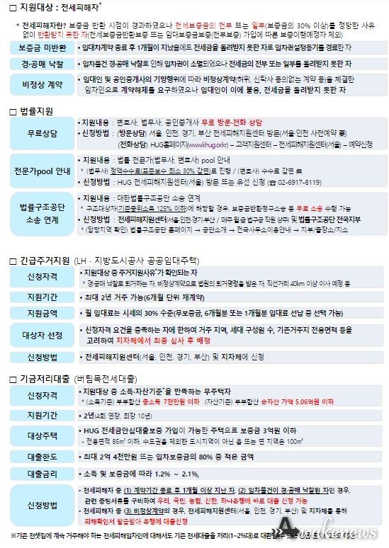 한눈에 보는 지원프로그램 안내