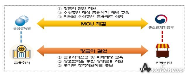 전통시장 상인 금융사기 예방 및 상생 금융 지원을 위한 업무협약 체결