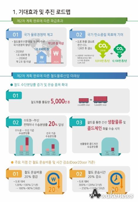 기대효과 및 추진 로드맵