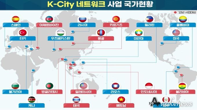 K-City Network 개요