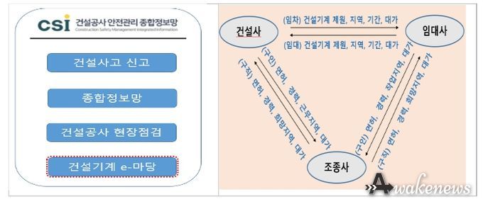 플랫폼 모바일 화면 및 정보 제공ㆍ활용 개념도
