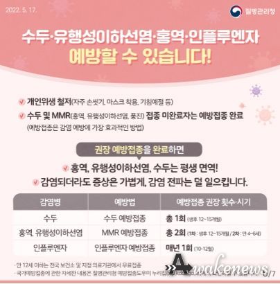 송탄보건소, 봄철 유행하는 수두, 유행성이하선염 등 호흡기감염병을 주의하세요!