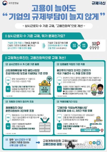 상시근로자 수 기준 규제 개선방안 인포그래픽