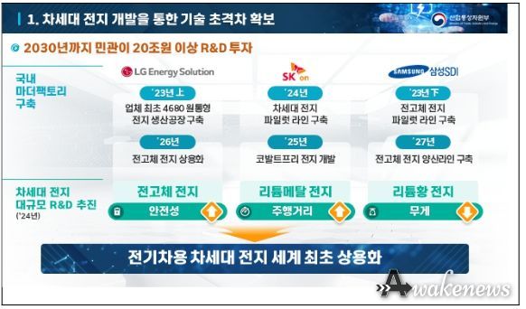 이차전지 산업경쟁력 강화 국가전략