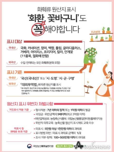 화훼류 원산지 표시 대상 및 방법