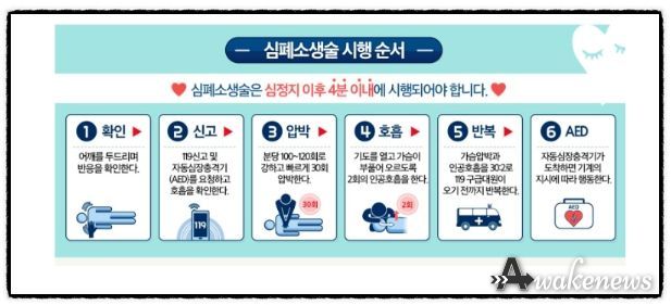 5월부터 광주시민 600명에 심폐소생술 교육