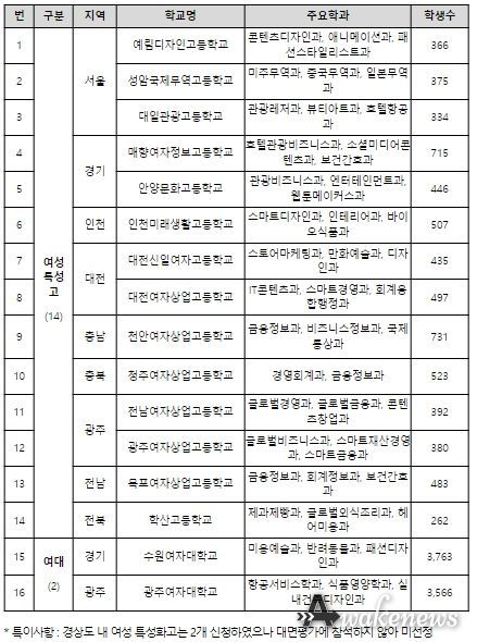선정학교 명단