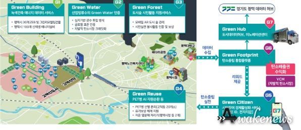평택시, 국토부 2023년 강소형 스마트시티 조성사업 공모 최종 선정... 국비 120억원 확보