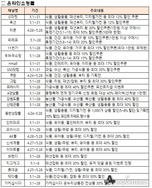5월 둘째주 주요 할인‧판촉전 내용(계획)