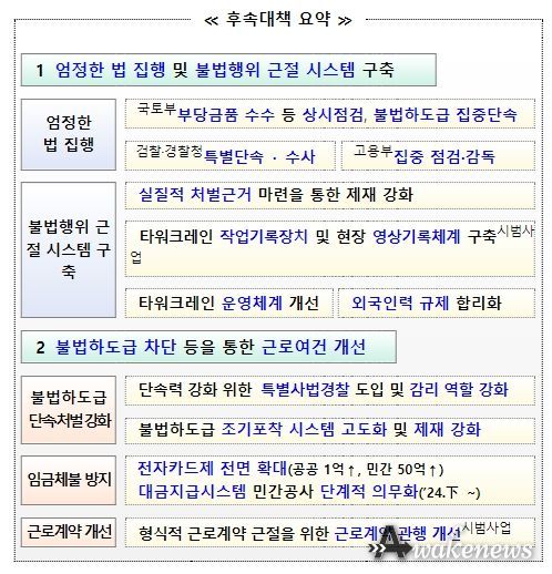 건설현장 불법행위 근절 후속대책 세부내용