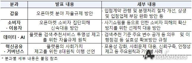 플랫폼 자율기구 분과별 발표 내용