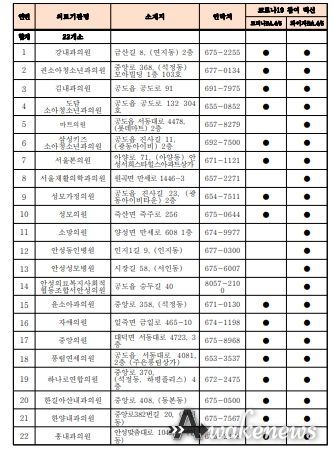 코로나19 백신 접종유지기관(22개소)