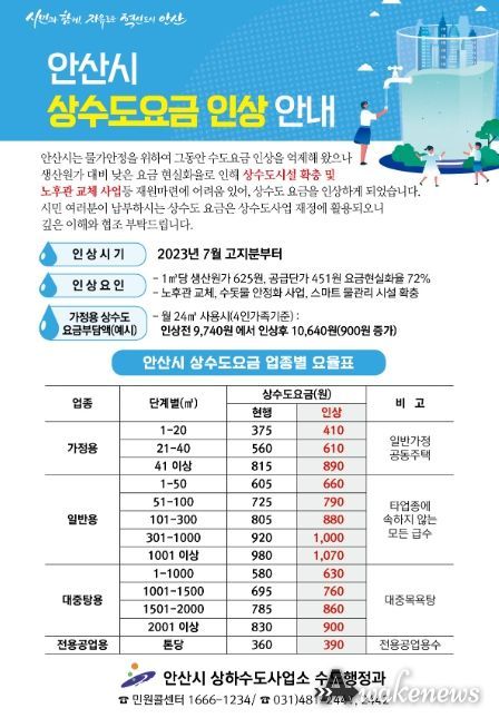 안산시, 7월 고지분부터 상수도 요금 인상…월 24톤 가정 약 900원 더 부담