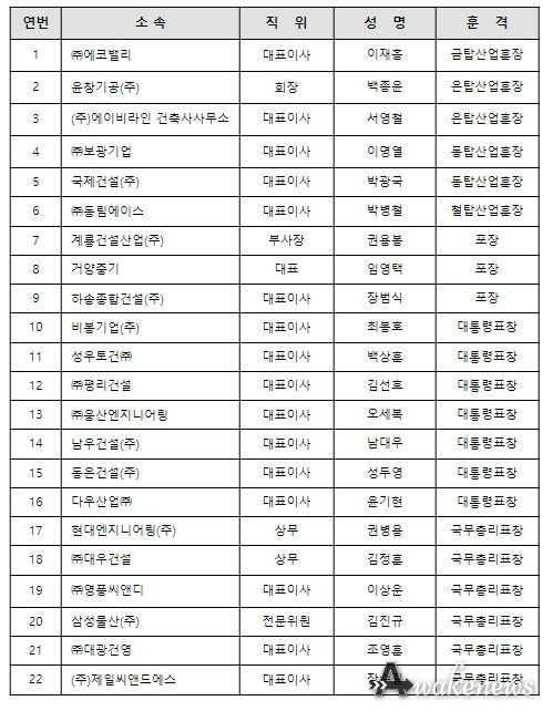 주요 수상자 명단