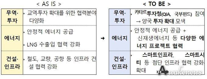협력 업그레이드