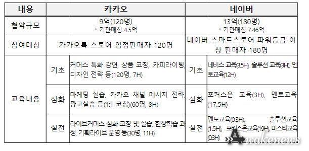 민·관 협업교육(온라인셀러 양성) 과정