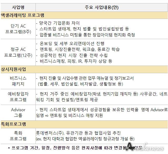 KSC 하노이 운영계획(안)