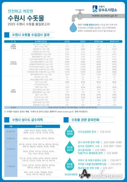 ‘2023 수원시 수돗물 품질보고서’ 요약서.