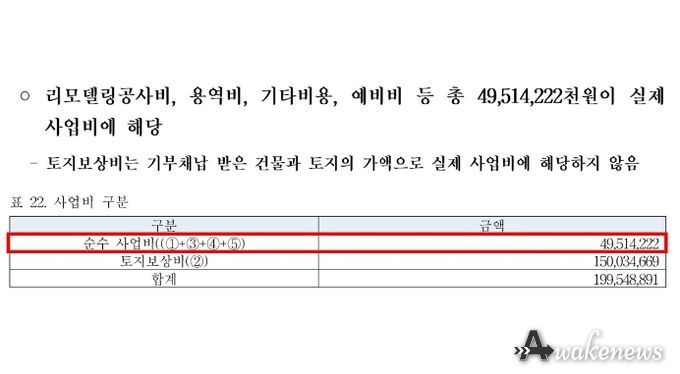 시청사 이전사업 사업비 내역
