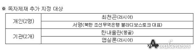 한국계 러시아인 대북 독자제재 지정