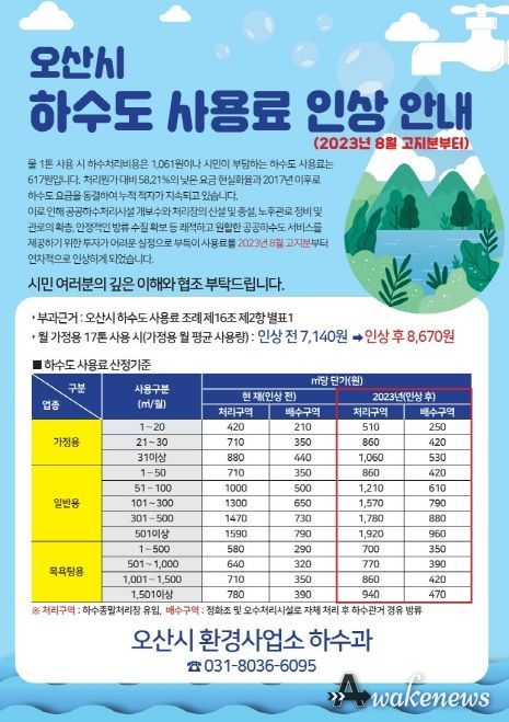 오산시, 하수도 사용료 인상 및 감면정책 확대 시행