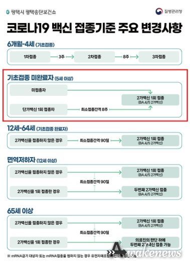 평택시, 7월 3일부터 5~11세 소아 대상 ‘코로나19 2가 백신’ 기초접종 실시