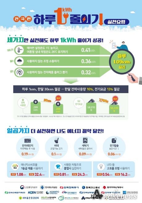 의정부시, 여름철 에너지 절약 캠페인 실시