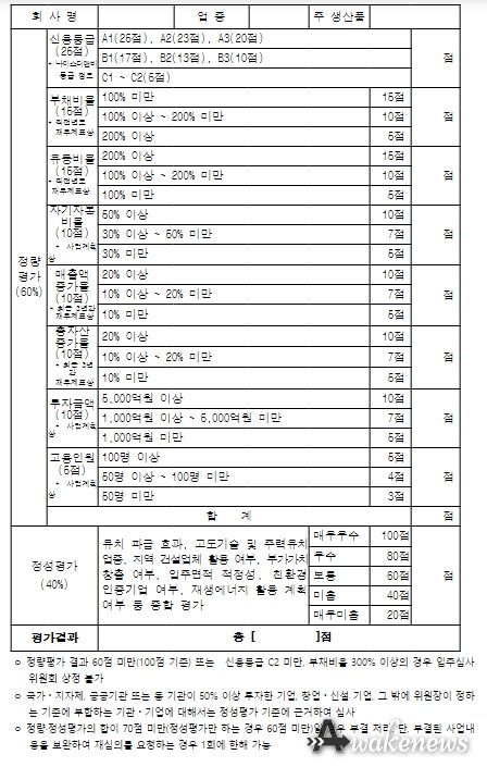 입주심사 평가표