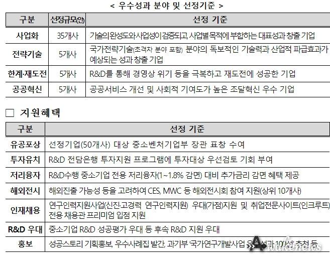 중소기업 R&D 우수성과 기업 선정 계획(안)