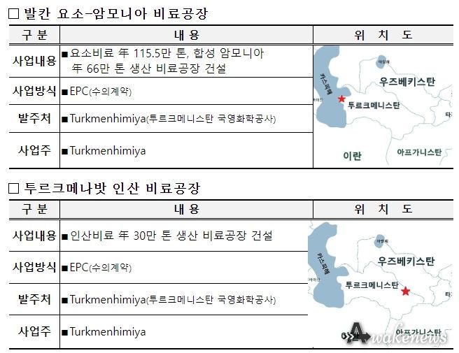 투르크메니스탄 신규 플랜트 사업 개요