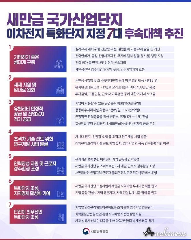 이차전지 특화단지 지정 7대 후속대책