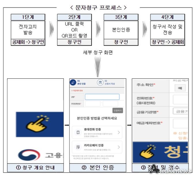 건설근로자 퇴직공제금 문자 청구