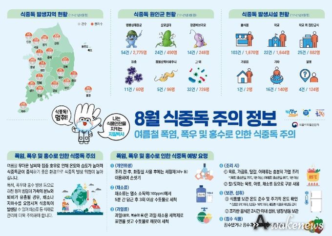 안성시보건소