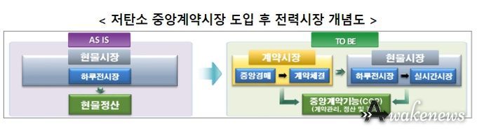 제주 장주기 BESS 중앙계약시장 제도