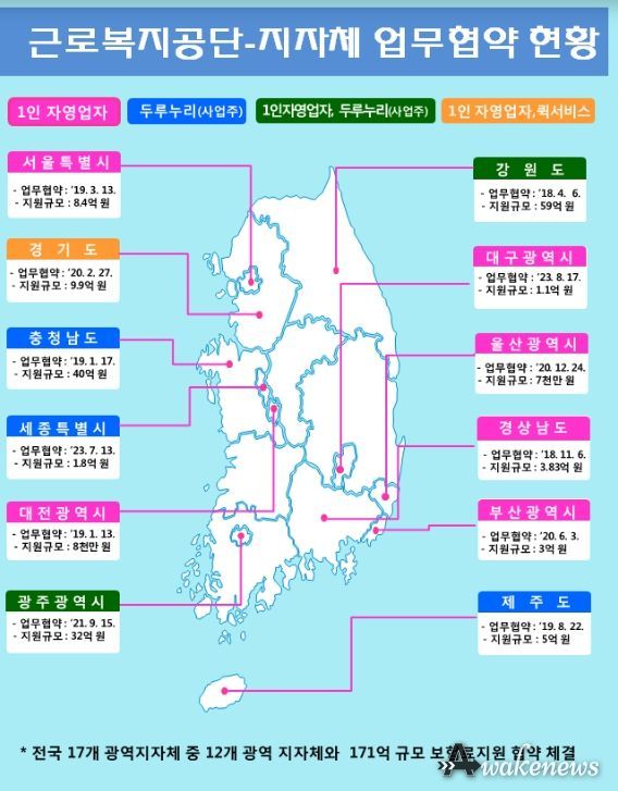 소상공인 보험료 지원
