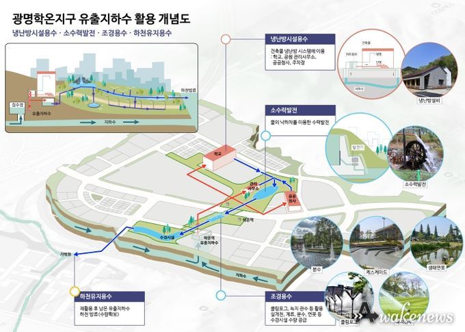 유출지하수 개념도