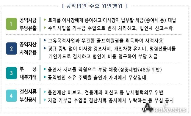 세법위반 사례