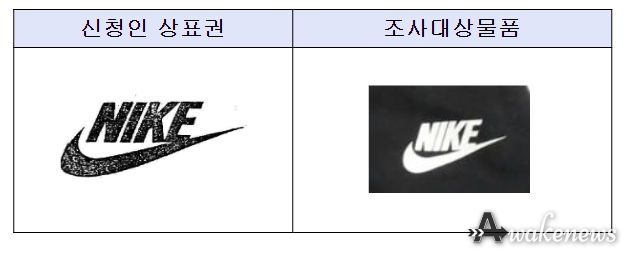 의류 상표권 침해 불공정무역행위