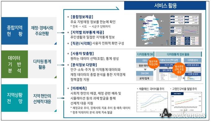 지방자치단체 정책지원시스템