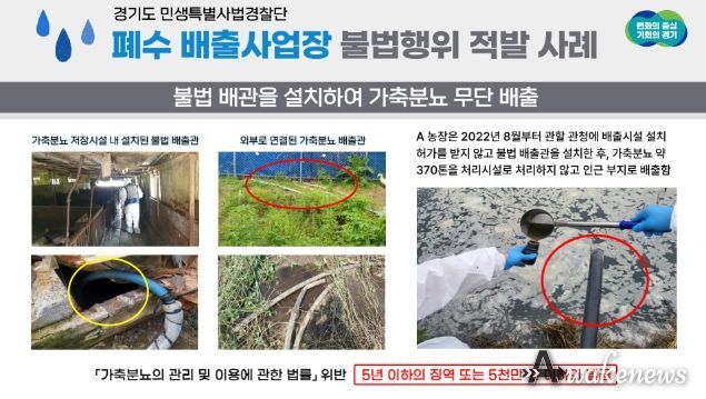 경기도 특사경, 폐수 배출사업장 불법행위 적발
