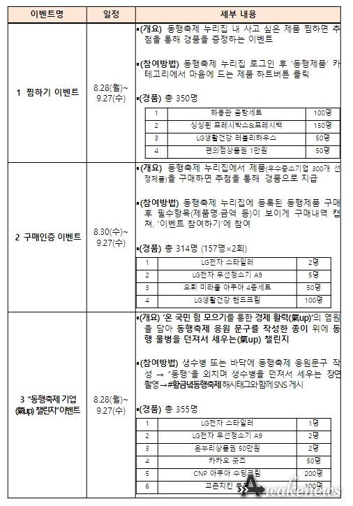동행축제 주요 이벤트 현황