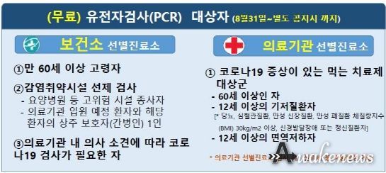 평택시, 코로나 선별진료소 당분간 유지한다