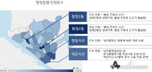 고양시 7월 민원분포 현황