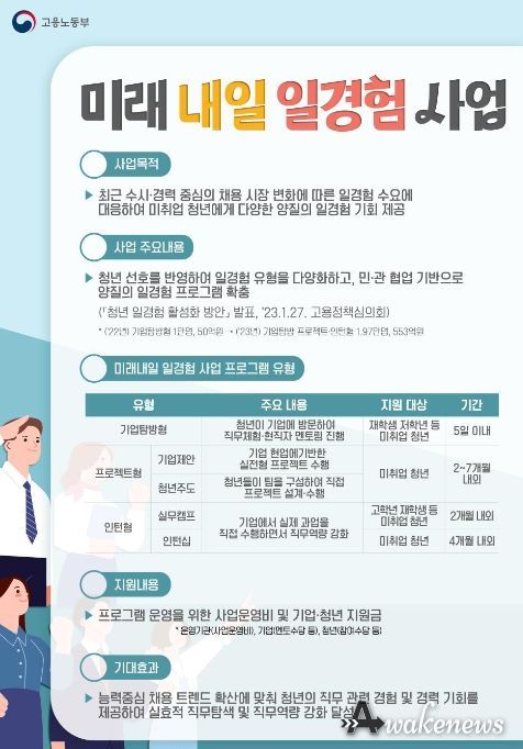 미래내일 일경험 사업 개요