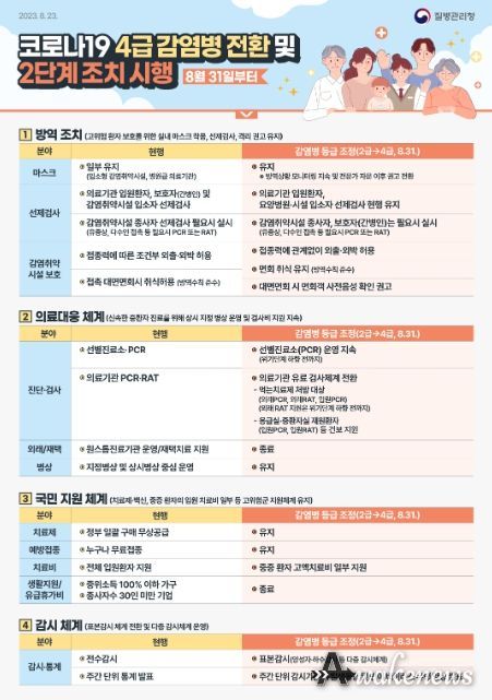 시흥시, 8월 31일부터 '코로나19 4급 감염병 전환'