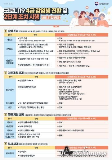 양주시 보건소, 코로나19 법정 감염병 4급 전환으로 고위험군 중심 관리 박차…