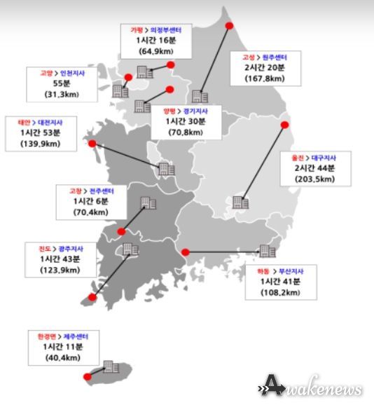 집배원 직접 방문서비스