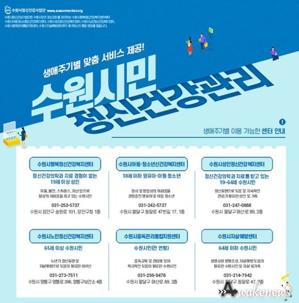 수원시민에게 생애주기별 맞춤 서비스를 제공하는 6개 정신건강관리센터 소개 홍보물