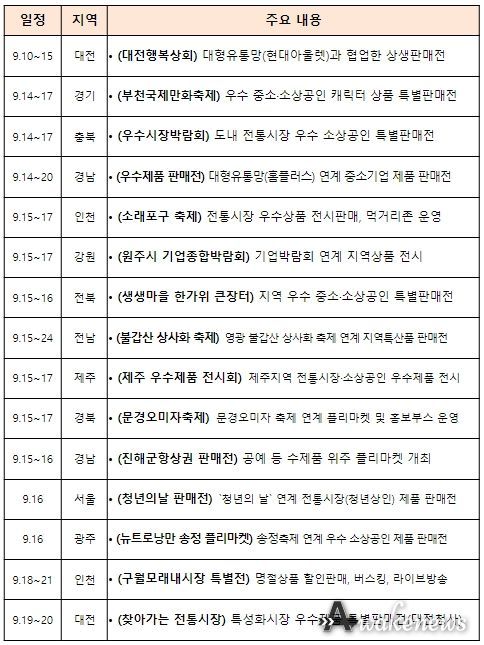 9월 3주차 주요 지역행사